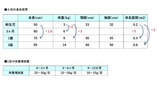 ゴロ 原始反射の出現 消失時期 覚え方 どすこい研修医